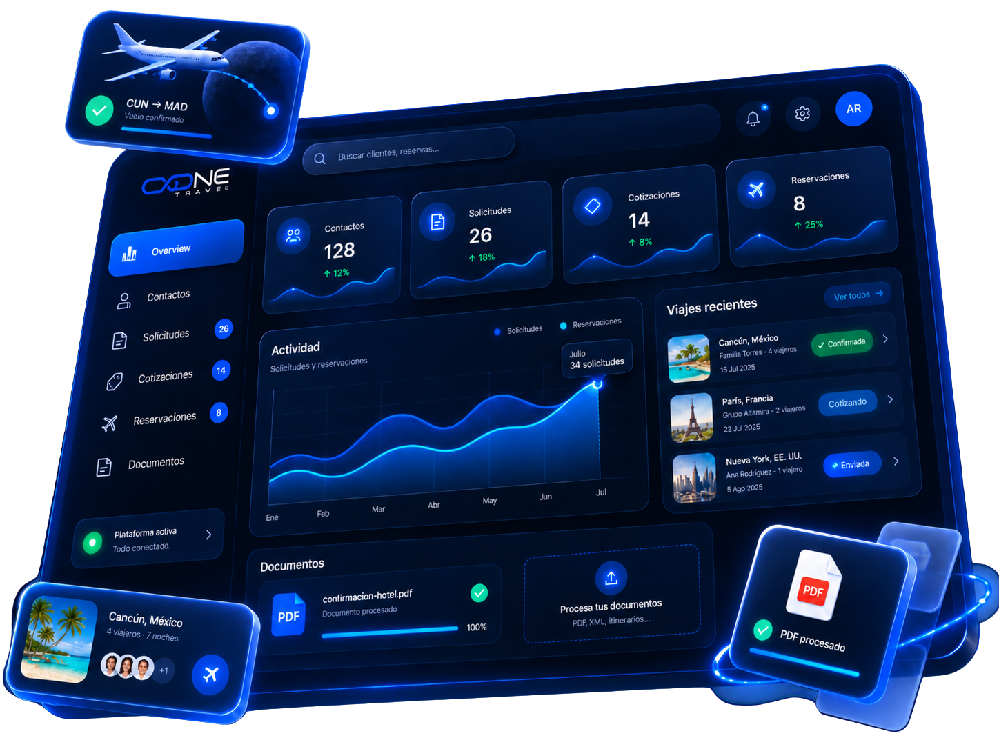 Dashboard de operación de OONE Travel